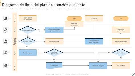 diagrama de cola de clientes en banco