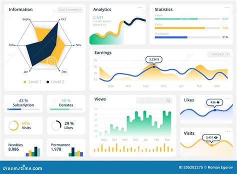 panel de estadísticas de simulación bancaria