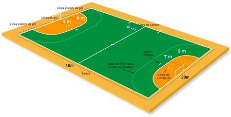 Cancha de balonmano con líneas reglamentarias