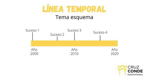 Línea temporal de estadios brasileños