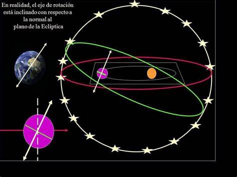 Esquema de alineación planetaria eclíptica