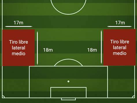 Zonas de ejecución del tiro libre lateral medio