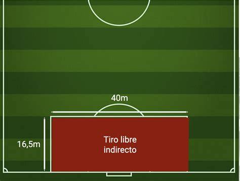 Zona de ejecución del tiro libre indirecto