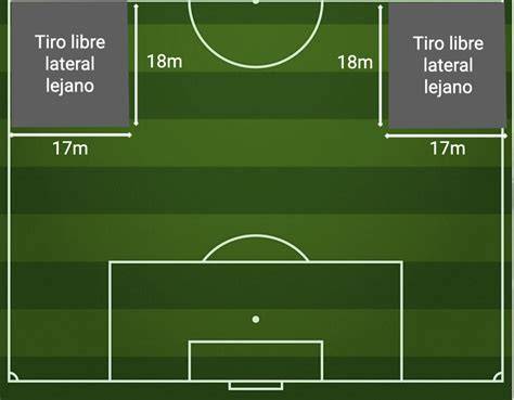 Zonas de ejecución del tiro libre lateral lejano