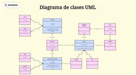Diagrama UML de campeonato deportivo