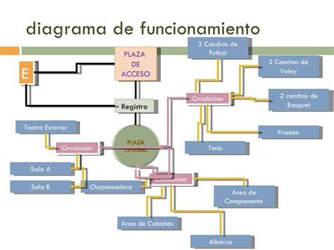 Diagrama del funcionamiento de la computadora Z3