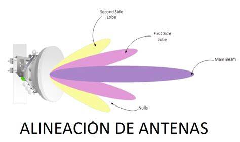 alineación láser de antenas microondas
