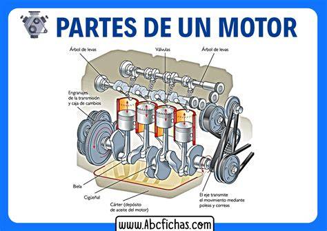 Partes principales de un motor automóvil
