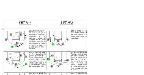 diagrama de jugadas ofensivas baloncesto