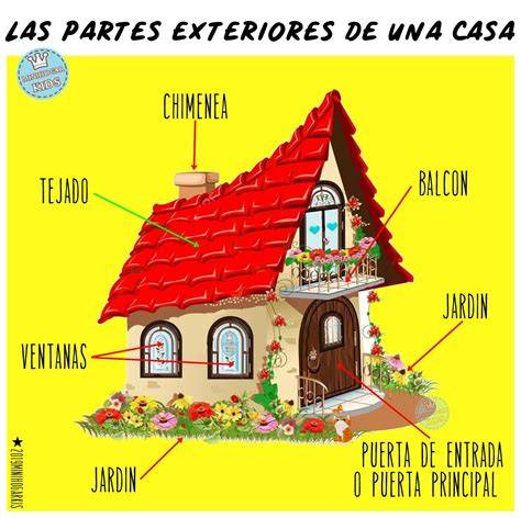 Partes exteriores de una casa para colorear