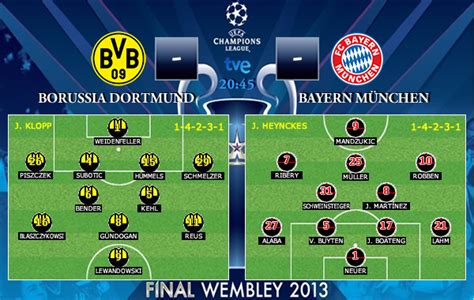 Final de Champions Borussia Dortmund 2013 Wembley