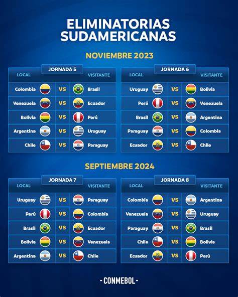 Mapa de las Eliminatorias Sudamericanas
