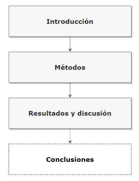 estructura IMRyD artículo científico