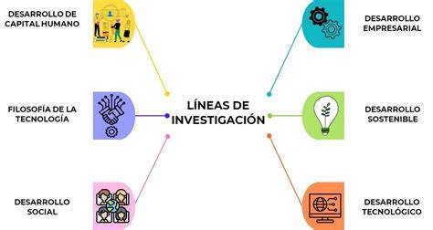 Mapa de líneas de investigación interdisciplinarias