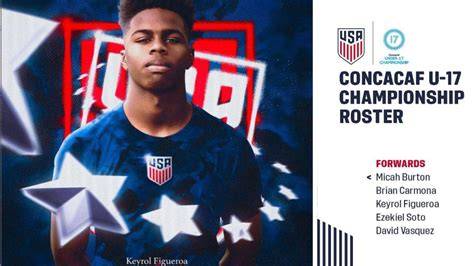Convocatoria de Estados Unidos Sub 17