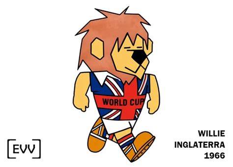 Evolución mascotas Mundial 1966 2022