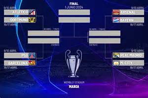 Cuadro de cuartos de final de esports