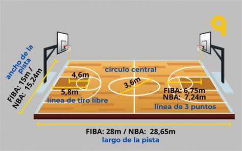 Medidas y líneas cancha básquet FIBA