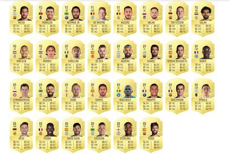 Top jugadores FIFA 20 con mayor media