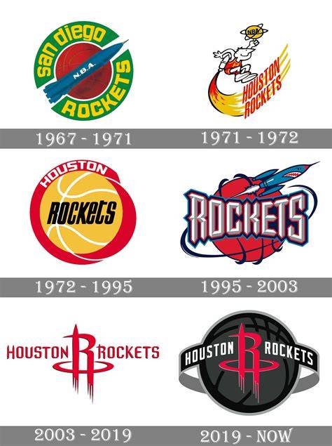 Comparación logos Houston Rockets