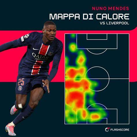 Mapa de calor Achraf Hakimi Nuno Mendes