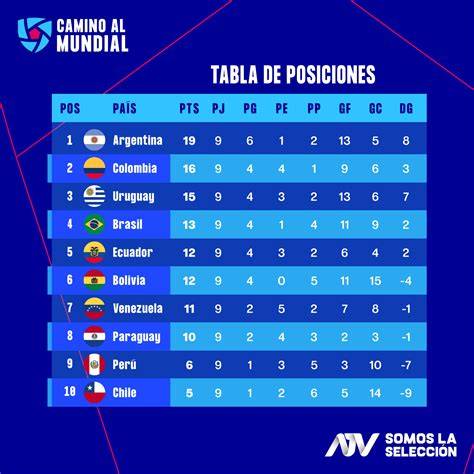Tabla de posiciones clasificatorias sudamericanas Mundial 2026