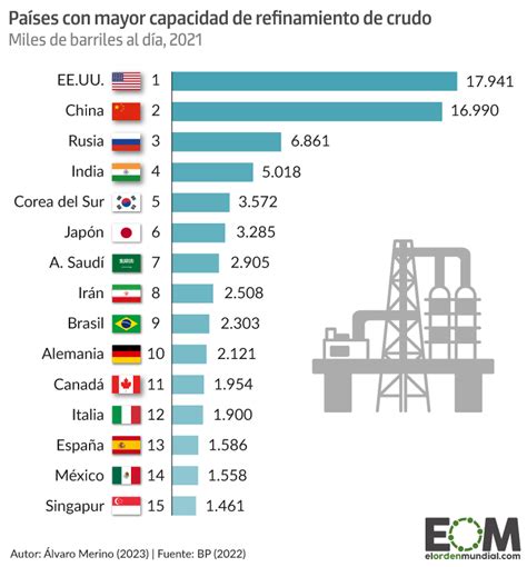 Producción de tanques por países 1942