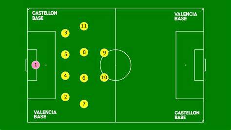Campo de fútbol con posiciones tácticas