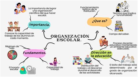 Esquema organización Escuela de Doctorado