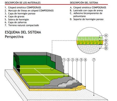 sección constructiva drenaje cancha deportiva