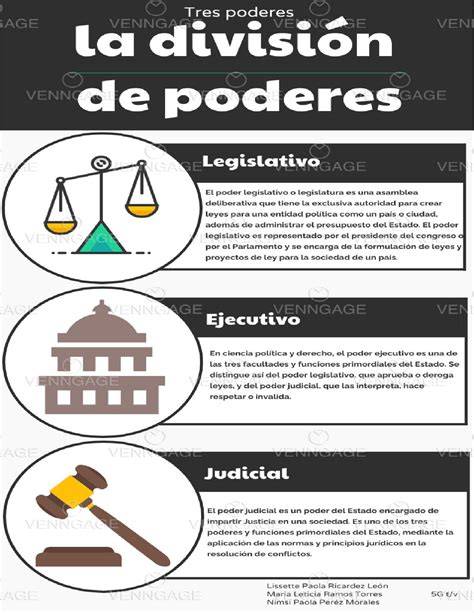 Esquema aristotélico de división del poder