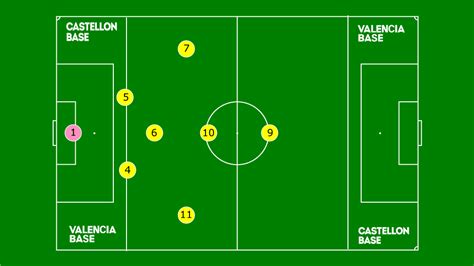 Partido 8 contra 8 con conos como objetivos