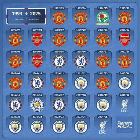 Trofeos de los clubes campeones Premier League