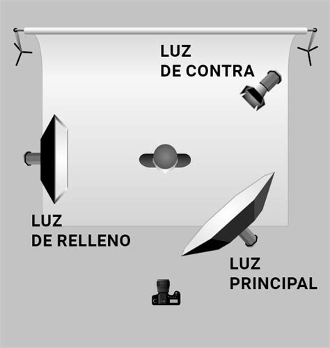 Esquema de iluminación LED deportiva