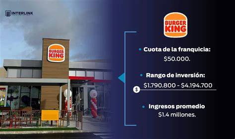 Mapa de Burger King en Libertad
