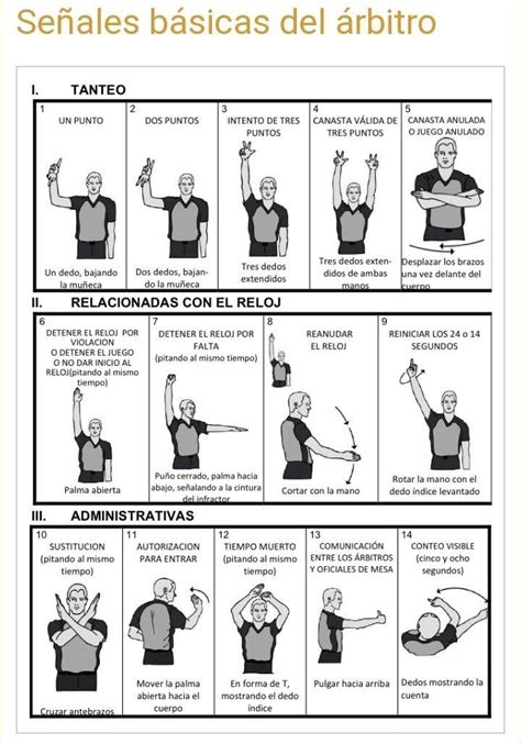 señales arbitrales de baloncesto