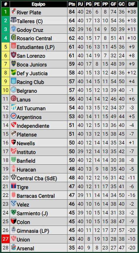 tabla de posiciones fútbol argentino