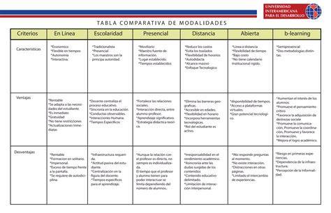 tabla comparativa de modalidades y pagos