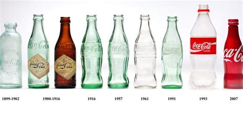 Evolución histórica de la botella Coca-Cola
