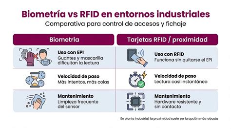 comparativa fichaje biométrico y alternativas digitales