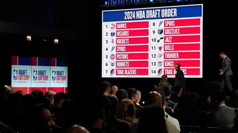 Proceso de selección del Draft NBA