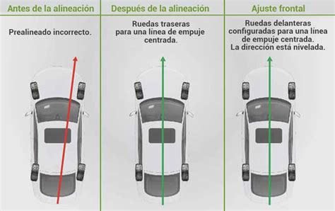 alineación de cuatro ruedas automóvil