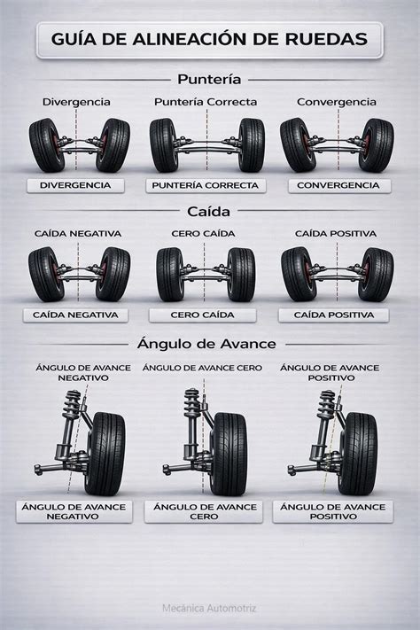 alineación casera ruedas traseras cuerda