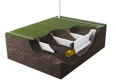 esquema de drenaje Turfdrain para césped