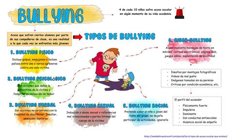 Tipos de bullying en el básquetbol