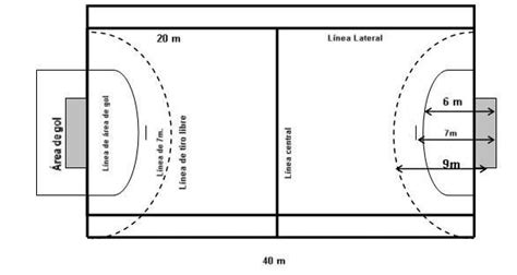 Cancha de handball de playa líneas y medidas
