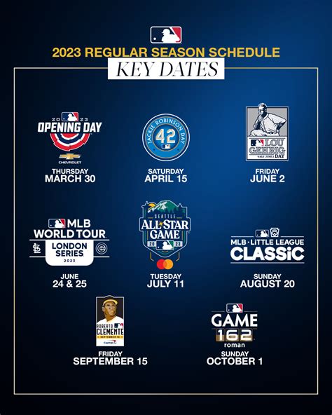 Calendario y estructura temporada MLB
