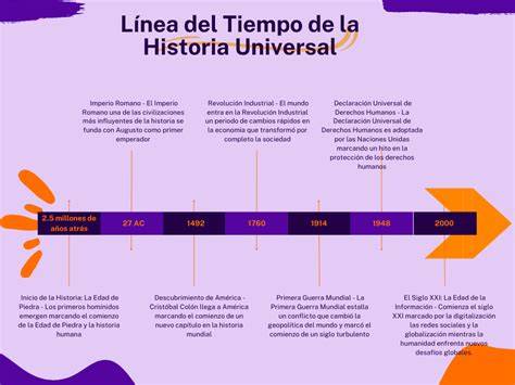 Línea de tiempo historia MLB