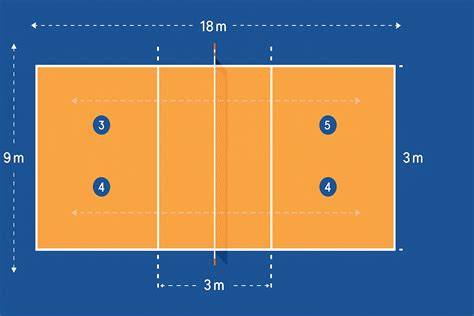 Medidas cancha mini voleibol