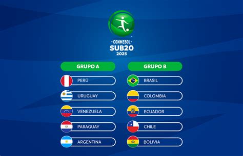 Formato de grupos y ronda final Sub-20